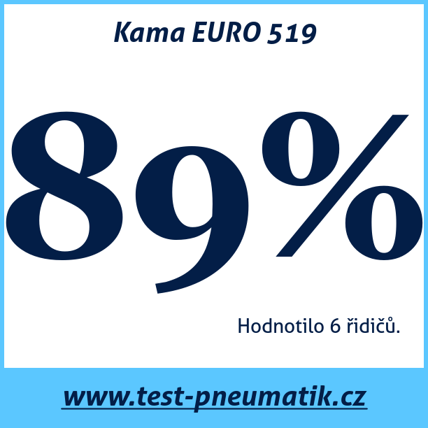 Test pneumatik Kama EURO 519