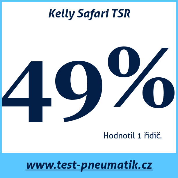 Test pneumatik Kelly Safari TSR