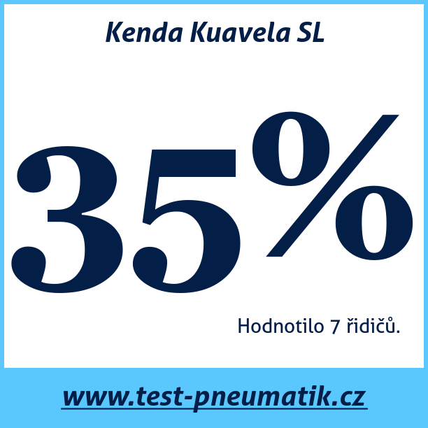 Test pneumatik Kenda Kuavela SL
