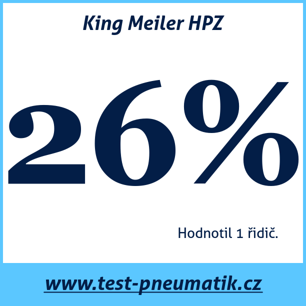 Test pneumatik King Meiler HPZ