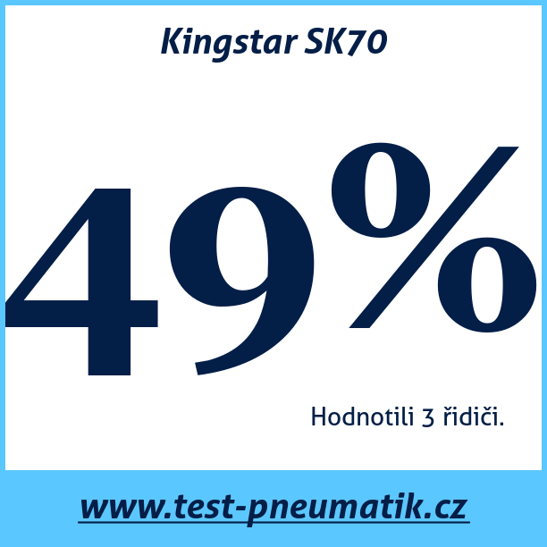 Test pneumatik Kingstar SK70