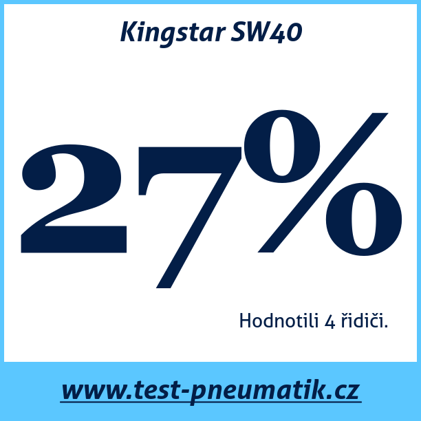 Test pneumatik Kingstar SW40