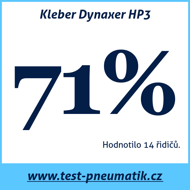 Test pneumatik Kleber Dynaxer HP3