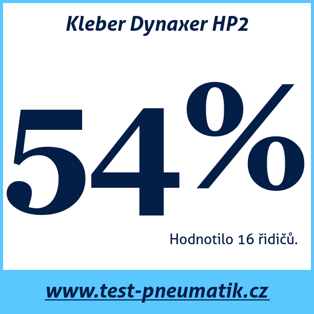 Test pneumatik Kleber Dynaxer HP2