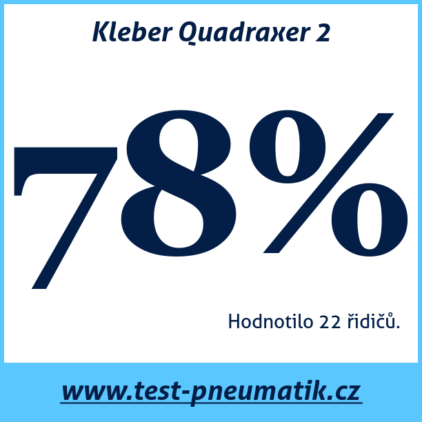 Test pneumatik Kleber Quadraxer 2