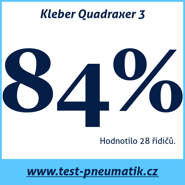 Test pneumatik Kleber Quadraxer 3