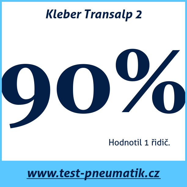 Test pneumatik Kleber Transalp 2