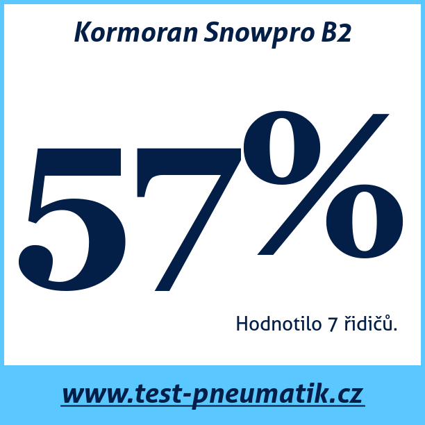 Kormoran Snowpro B2 – test pneumatik