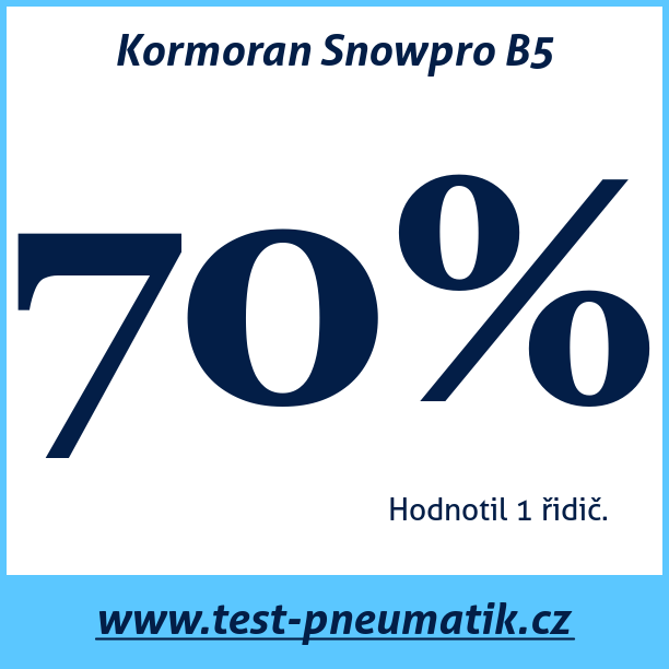 Test pneumatik Kormoran Snowpro B5