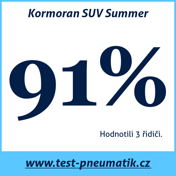 Test pneumatik Kormoran SUV Summer