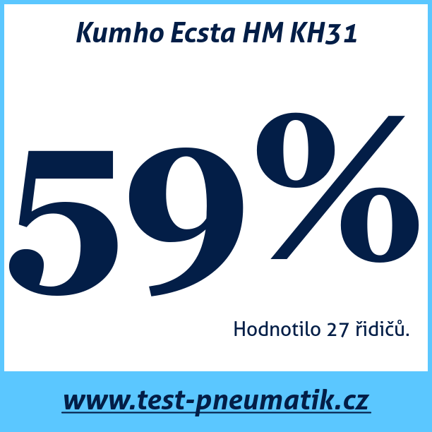 Test pneumatik Kumho Ecsta HM KH31