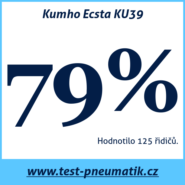Test pneumatik Kumho Ecsta KU39  93Y XL