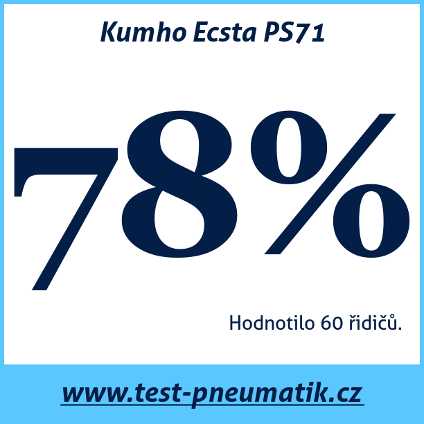 Test pneumatik Kumho Ecsta PS71