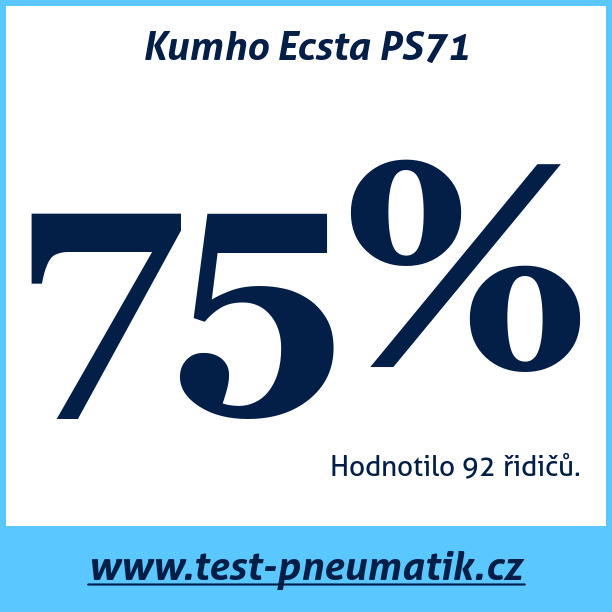 Test pneumatik Kumho Ecsta PS71  91W