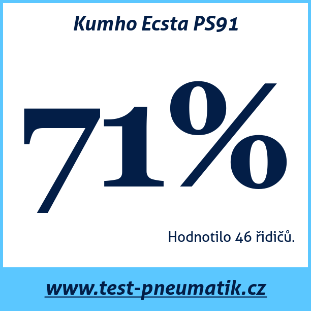 Test pneumatik Kumho Ecsta PS91  93Y