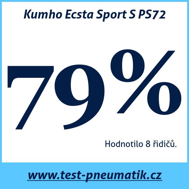 Test pneumatik Kumho Ecsta Sport S PS72 295 30 R21 102Y XL MFS