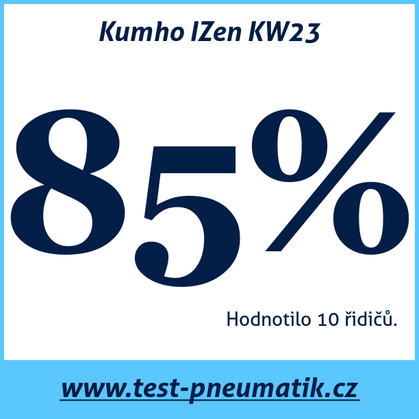 Test pneumatik Kumho IZen KW23