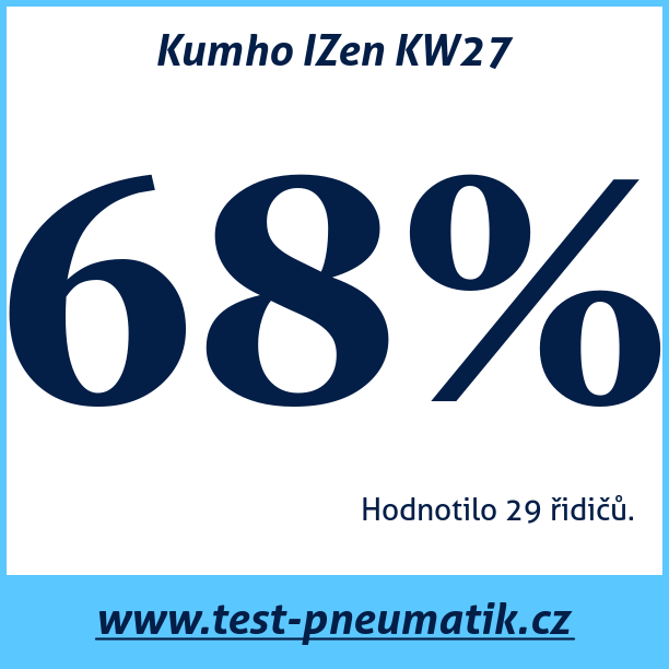 Test pneumatik Kumho IZen KW27