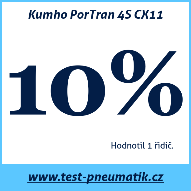 Test pneumatik Kumho PorTran 4S CX11 195 75 R16 107/105R