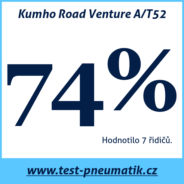 Test pneumatik Kumho Road Venture A/T52  111T