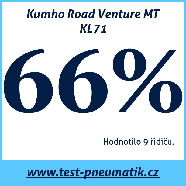 Test pneumatik Kumho Road Venture MT KL71