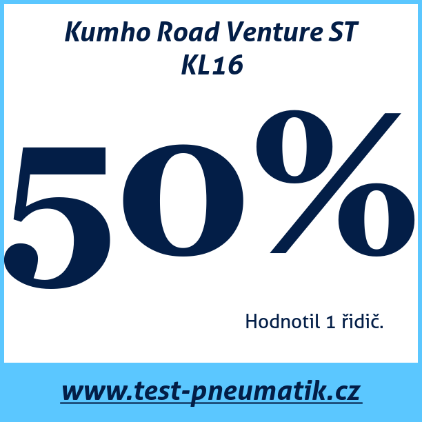 Test pneumatik Kumho Road Venture ST KL16
