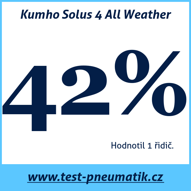 Test pneumatik Kumho Solus 4 All Weather