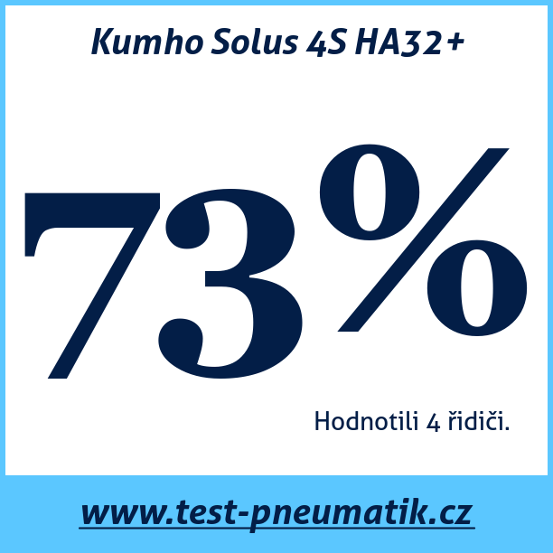 Test pneumatik Kumho Solus 4S HA32+