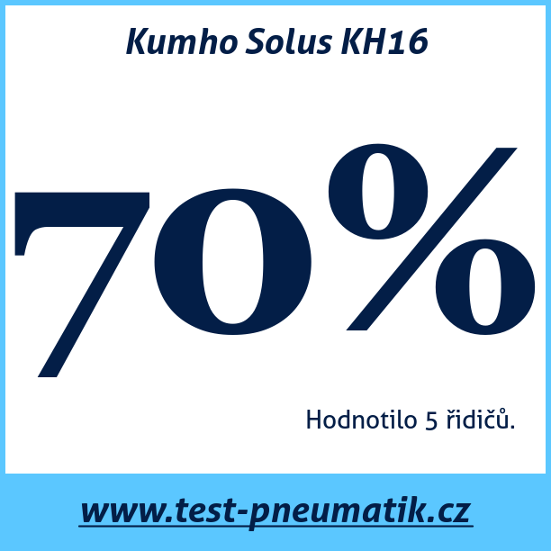 Test pneumatik Kumho Solus KH16