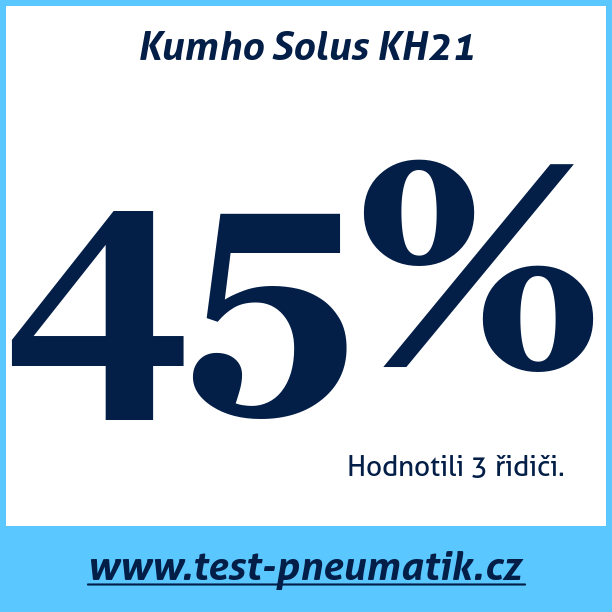 Test pneumatik Kumho Solus KH21