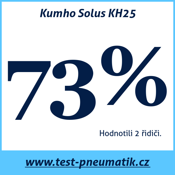 Test pneumatik Kumho Solus KH25