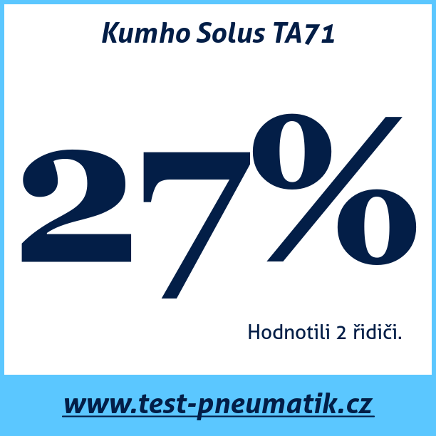 Test pneumatik Kumho Solus TA71