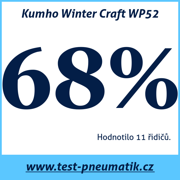 Test pneumatik Kumho Winter Craft WP52