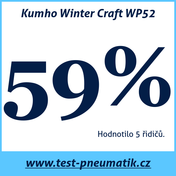 Test pneumatik Kumho Winter Craft WP52 205 45 R17 88V XL