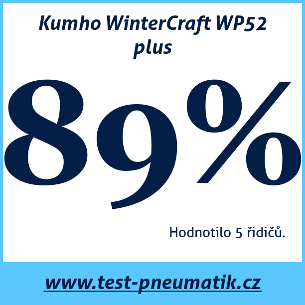 Test pneumatik Kumho WinterCraft WP52 plus 165 65 R14 79T
