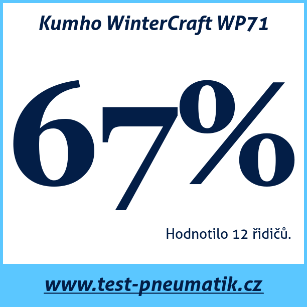 Test pneumatik Kumho WinterCraft WP71