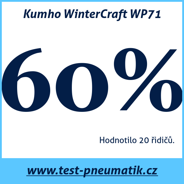 Test pneumatik Kumho WinterCraft WP71  104V