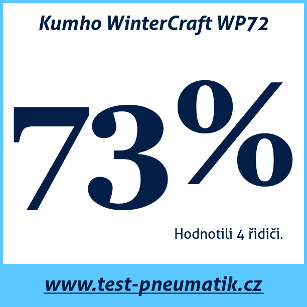 Test pneumatik Kumho WinterCraft WP72