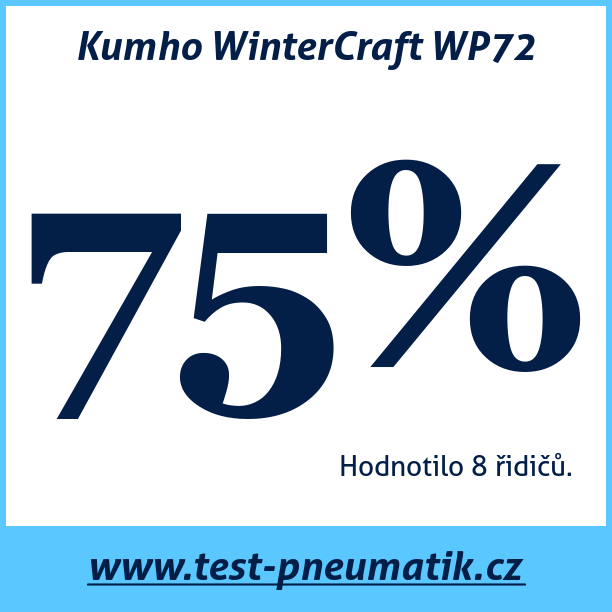 Test pneumatik Kumho WinterCraft WP72