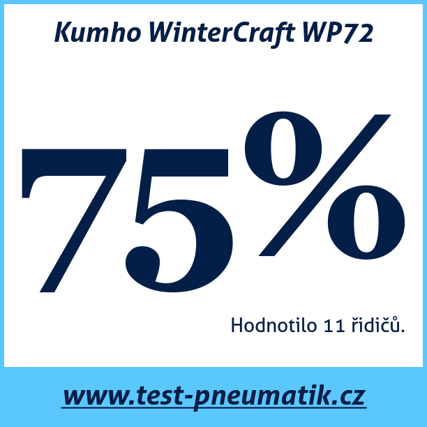 Test pneumatik Kumho WinterCraft WP72 255 35 R19 96V MFS