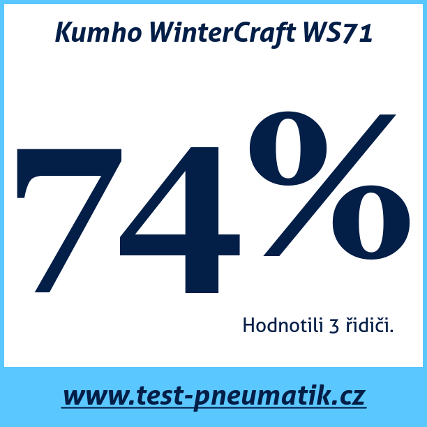 Test pneumatik Kumho WinterCraft WS71 215 55 R18 99V MFS