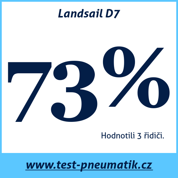 Test pneumatik Landsail D7