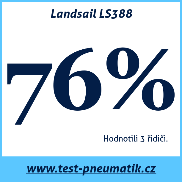 Test pneumatik Landsail LS388  77T