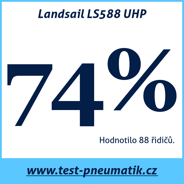 Test pneumatik Landsail LS588 UHP
