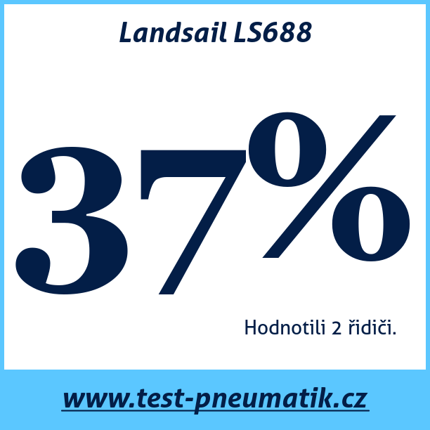 Test pneumatik Landsail LS688