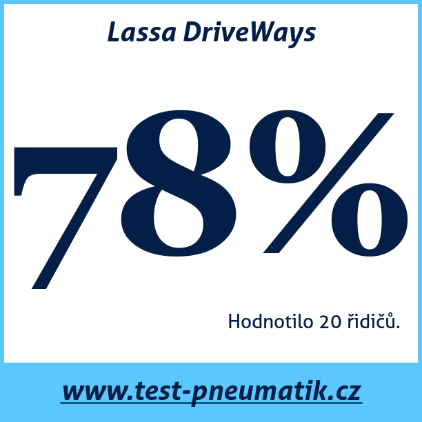 Test pneumatik Lassa DriveWays  91V