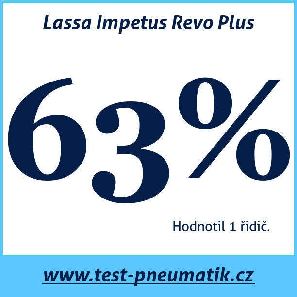 Test pneumatik Lassa Impetus Revo Plus