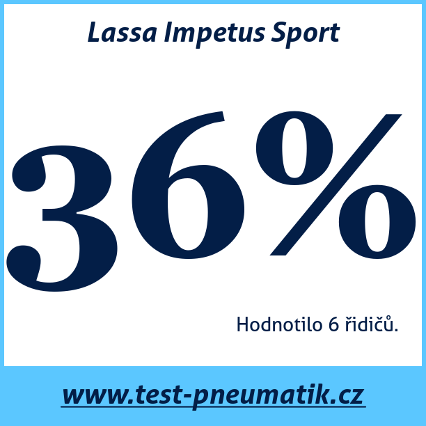 Test pneumatik Lassa Impetus Sport
