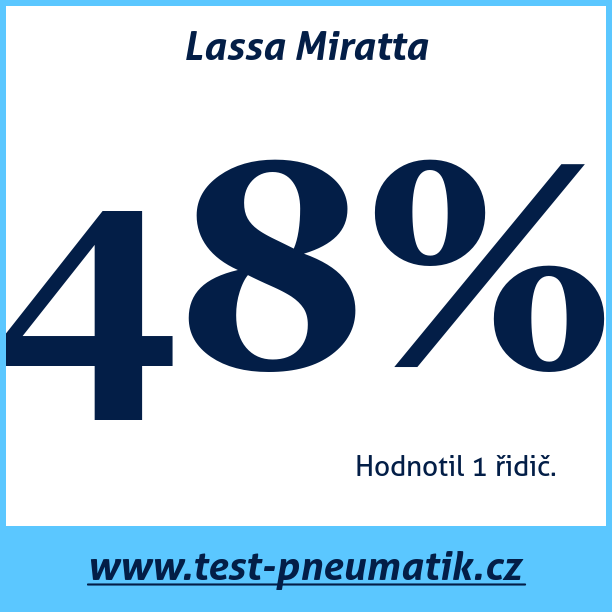 Test pneumatik Lassa Miratta