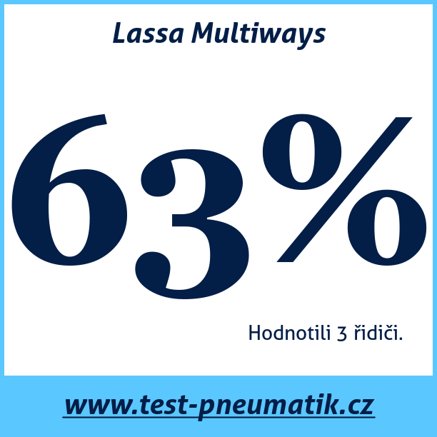Test pneumatik Lassa Multiways  115/113R